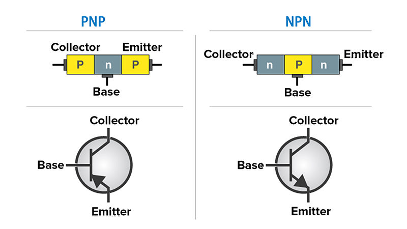Difference Between Transistor and Diode